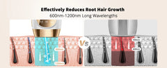 IPL Hair Removal Unlimited Flashes Laser Ice-Cooling Painless Whole Body Treament Safe & Effecctive Home Beauty Device Men Women - Otaj Gifts