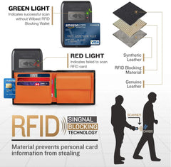 Wallets Mens Slim RFID Blocking Genuine Leather with Coin Pocket  2 Banknote Compartments 10 Credit Card Holders Wallet for Men - Otaj Gifts
